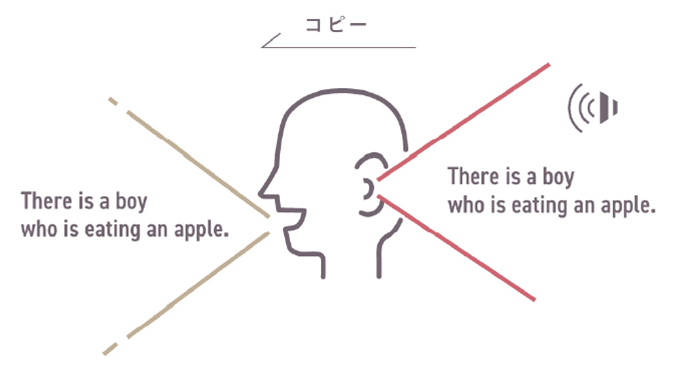聞いた英語を一緒に発声する
