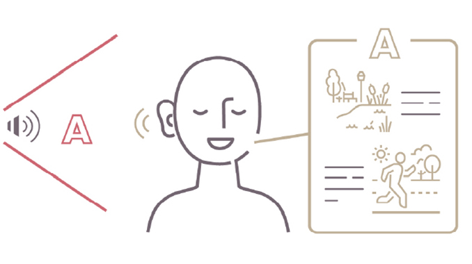 英語で要約する